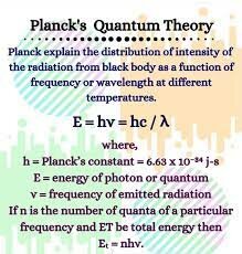 Planck's Quantum Theory of Light