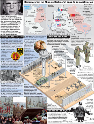 50 años del muro que dividió al mundo