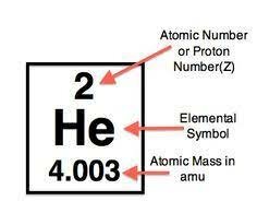 Moseley's Atomic Numbers
