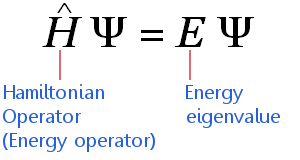 Schrodinger Equation