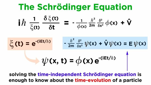 Schrödinger equation
