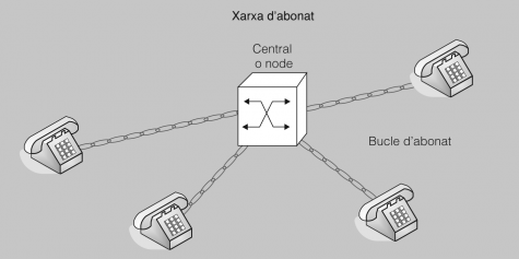 Primer proveïdor comercial de connexió d'accés telefònic