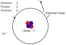 Charge of the electron