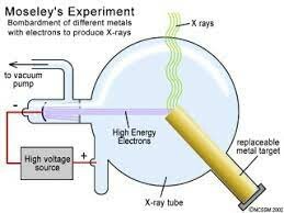 Mosley's atomic numbers