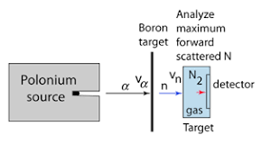 Discovery of the proton