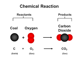 Lavoisier's atomic model