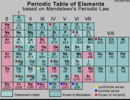 Mendeleev’s pd table