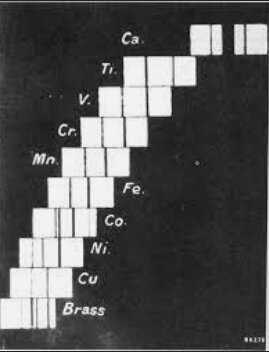 Mosley’s Atomic Number