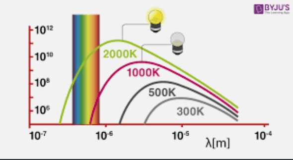Planck’s Quantum Theory of Light