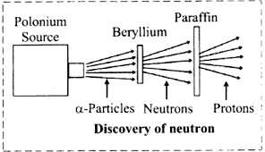 discovery of the neutron