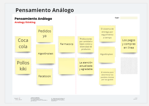 Pensamiento Análogo