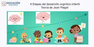 Desarrollo de las etapas de Piaget