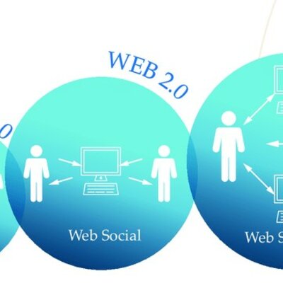 Timeline: Web 1.0, 2.0 y 3.0