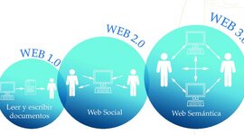 Timeline: Web 1.0, 2.0 y 3.0