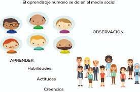 Albert Bandura (Aprendizaje Social)