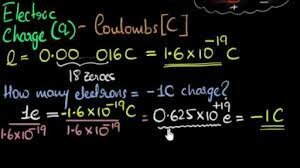 charger of the Electron