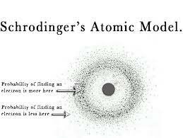 Schrödinger equation