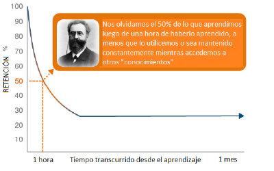 Procesos mentales de memoria y retención