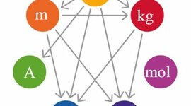 Timeline: Linea de Tiempo: Sistemas de medida