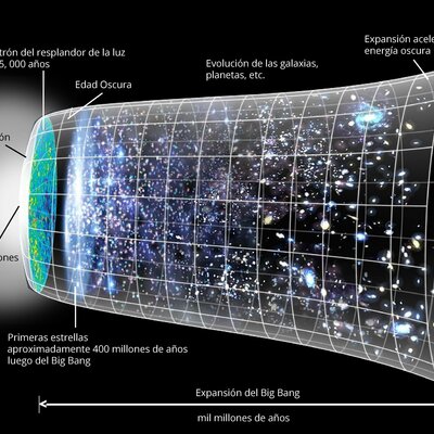 Timeline: generacion de ordenadores