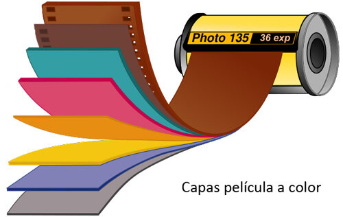 Estman Kodak [película fotográfica a color]