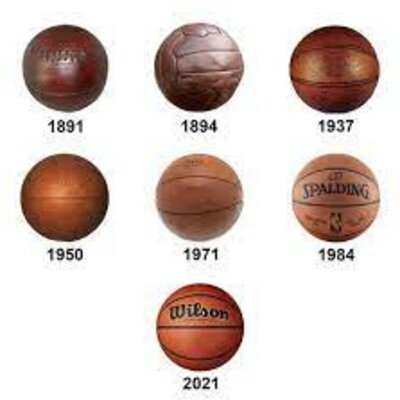 Timeline: Evolución balón de baloncesto