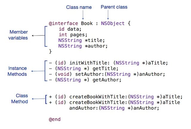 Cox y Love crean Objective-C