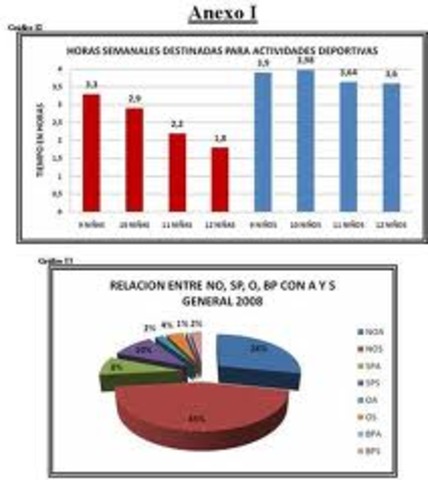Estudios de Hughes y Hagic; Roach y Neil