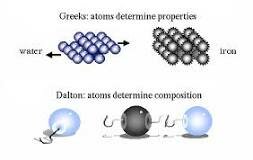 Democritus theory of atoms.
