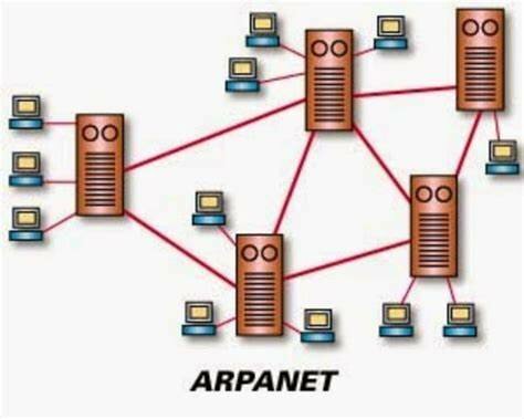 ARPAnet, AQUEL CONJUNTO DE CUATRO ORDENADORES