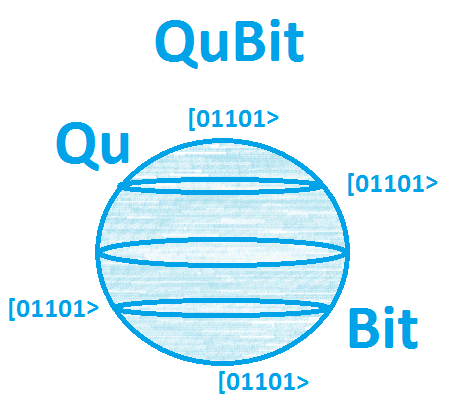 QUBITS