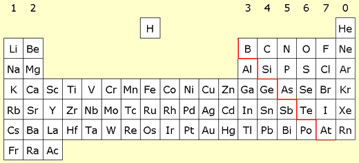 Moseley's Atomic Number
