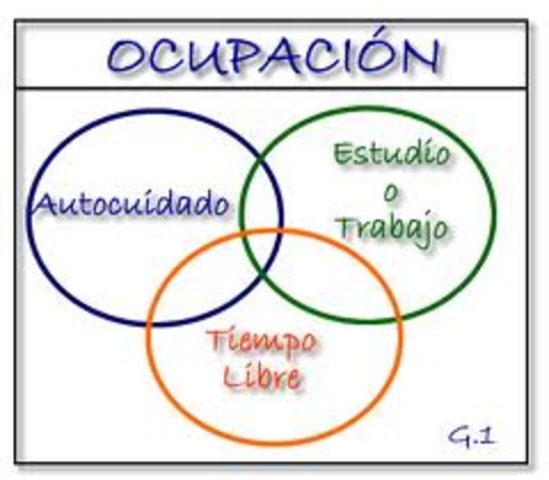 competencias laborales