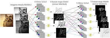 Geoffrey Hinton lança redes neurais profundas (2012)