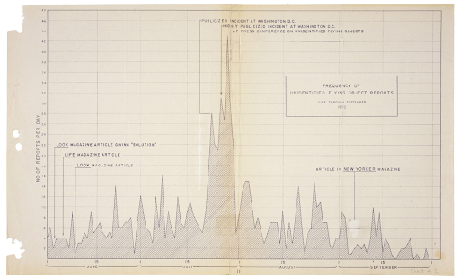 Now Introducing Project Blue Book