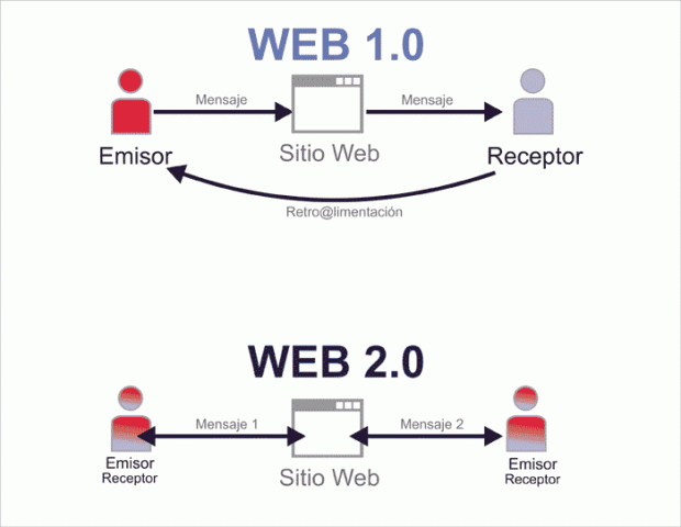 WEB 2.0