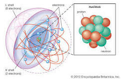 Democritus atomic theory