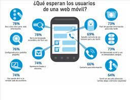 Web Móvil