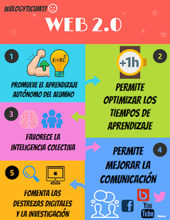 Web 2.0