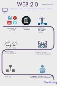 Se resumió en tres principios la web 2.0