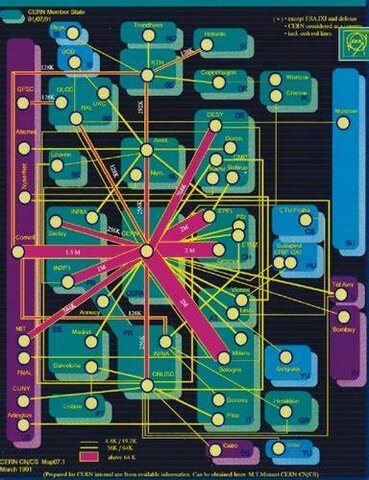 ARPAnet + CERN + RIPE