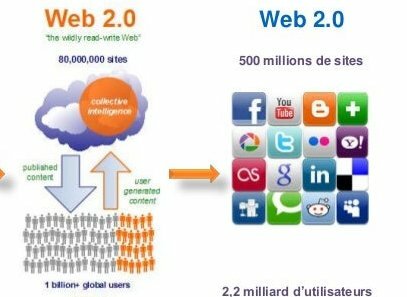 Web 2.0