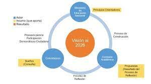 2026 OBJETO FINAL EN EDUCACION