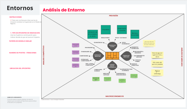 Análisis de entorno