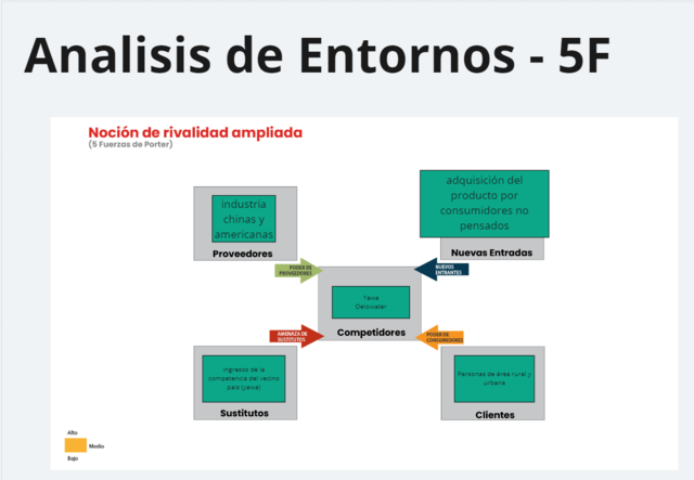 Análisis de Entorno 2