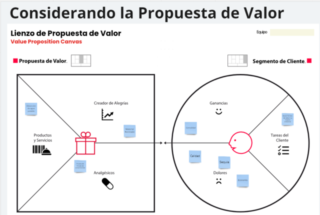 Consideración de Propuesta de Valor