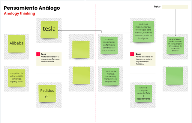 Pensamiento Analógico