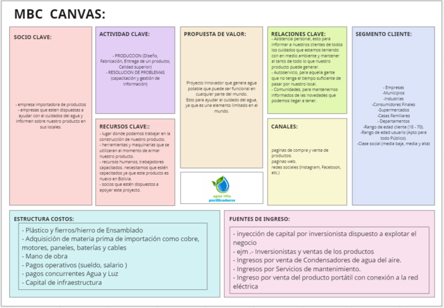 Business Model Canvas