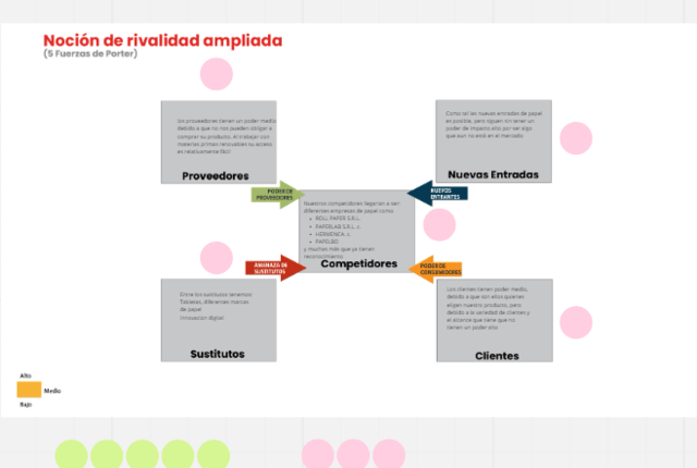 Analisis 5 fuerzas de porter