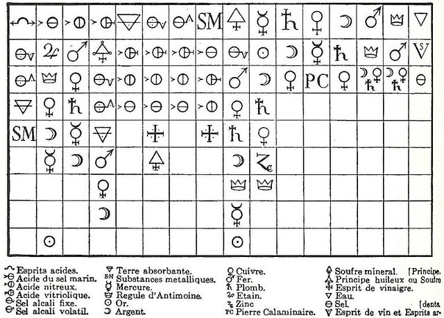 Descubrimientos del siglo xviii